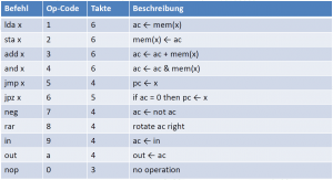 command_set